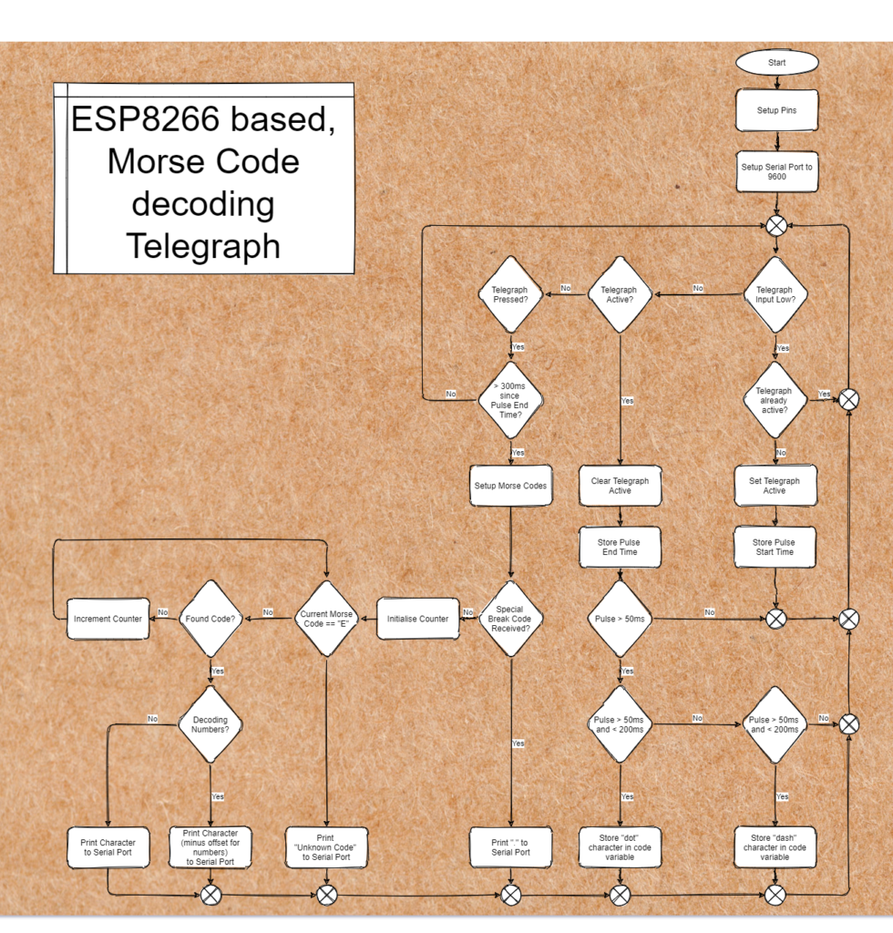 pic basic morse decoder pic basic morse decoder
